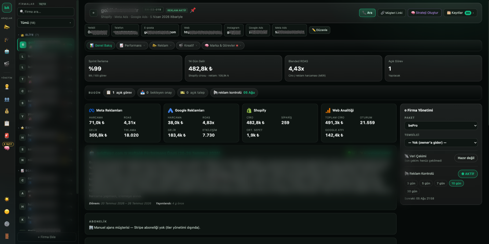 Agency panel with client list and Meta/Google/Shopify performance cards